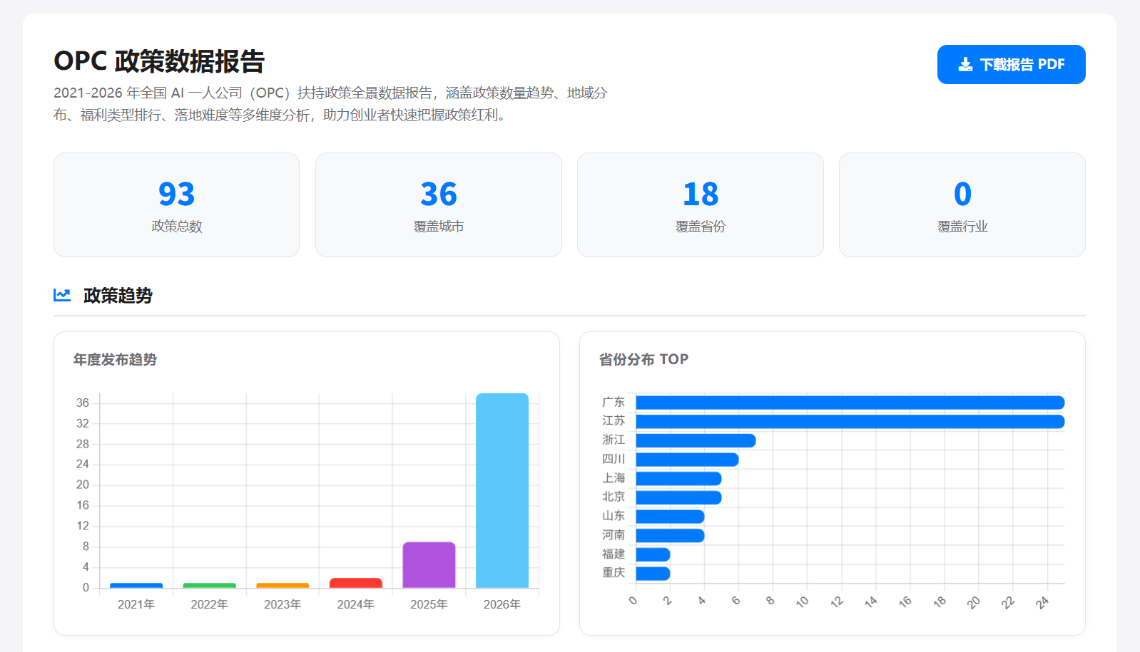 2026年一人公司政策红利大爆发？这份全景报告帮你抓住机会！